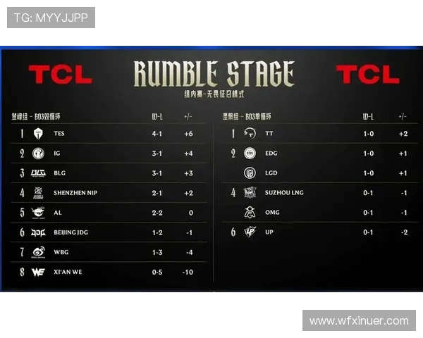 城市赛积分榜更新TES战队以99分稳居第一名